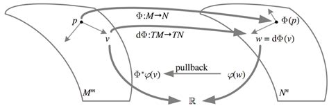 pullback of divisor